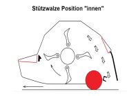 position-walze